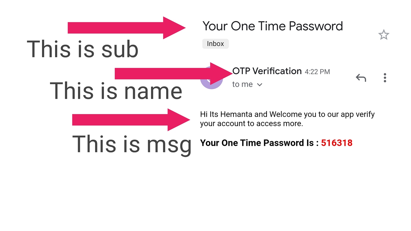 Otp html. Otp html
