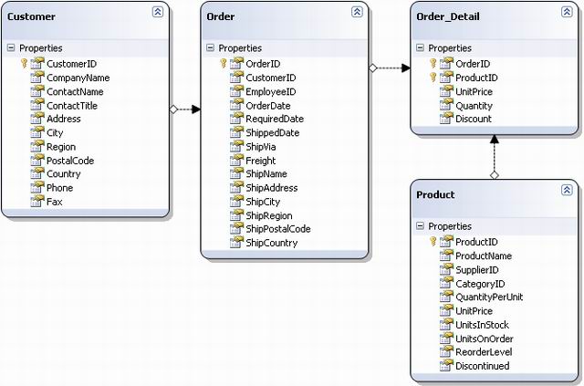 sql