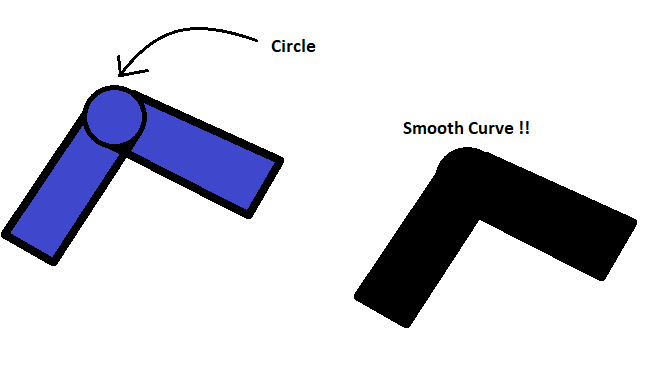 curve