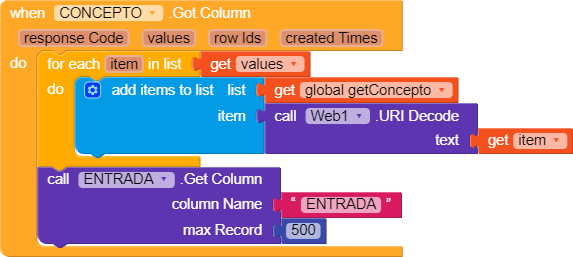 How To Save Special Characters Such As C I U Etc In Airtable Guides Kodular Community